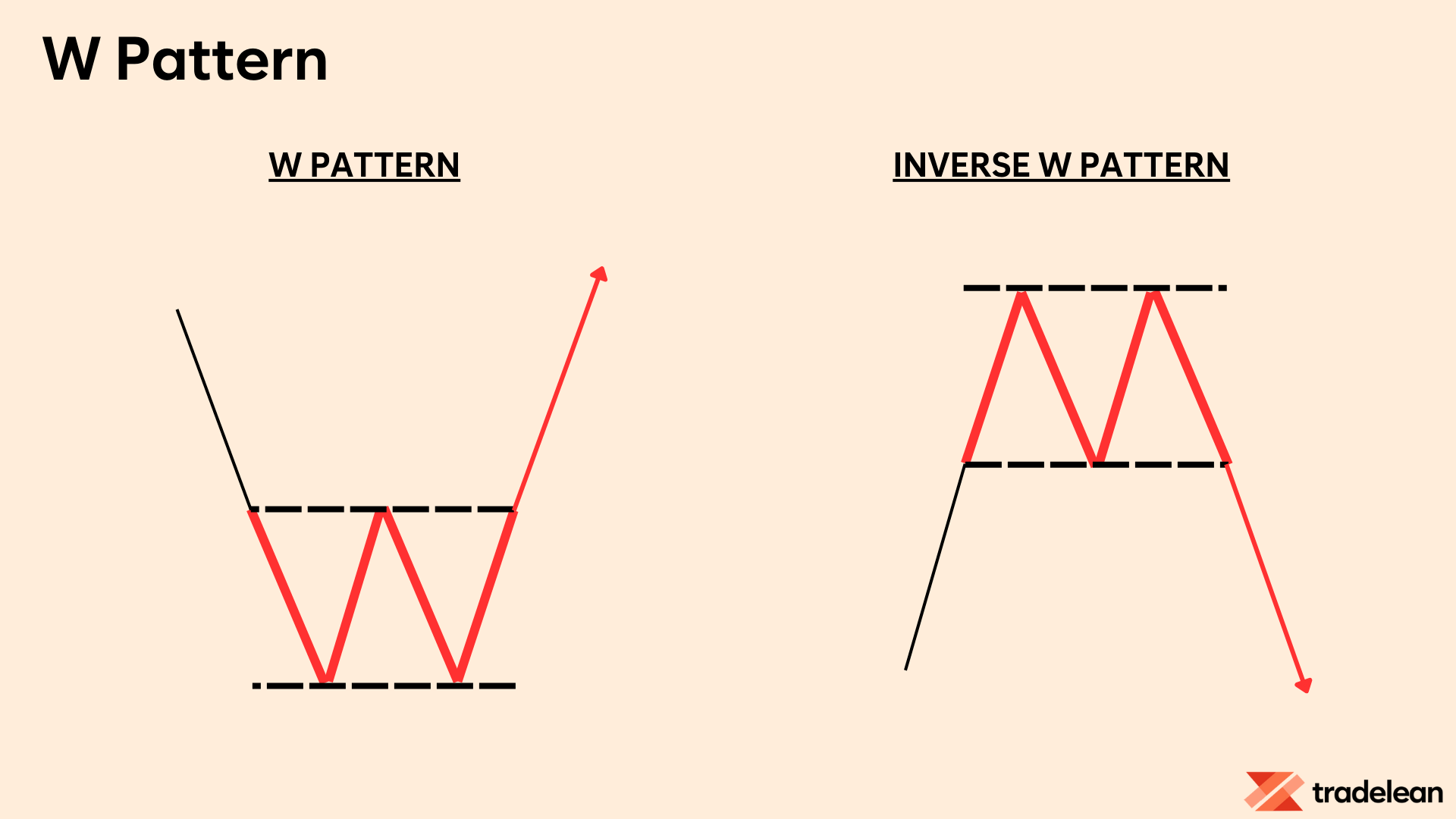 Navigating Chart Patterns